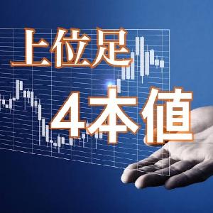 上位足の４本値に水平線を引くインジケータ