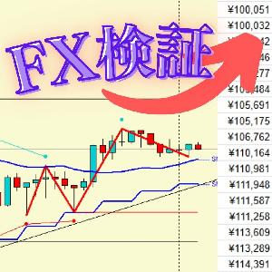 【過去検証ツール】MT4で使える検証ツールの決定版『検証-PRO』