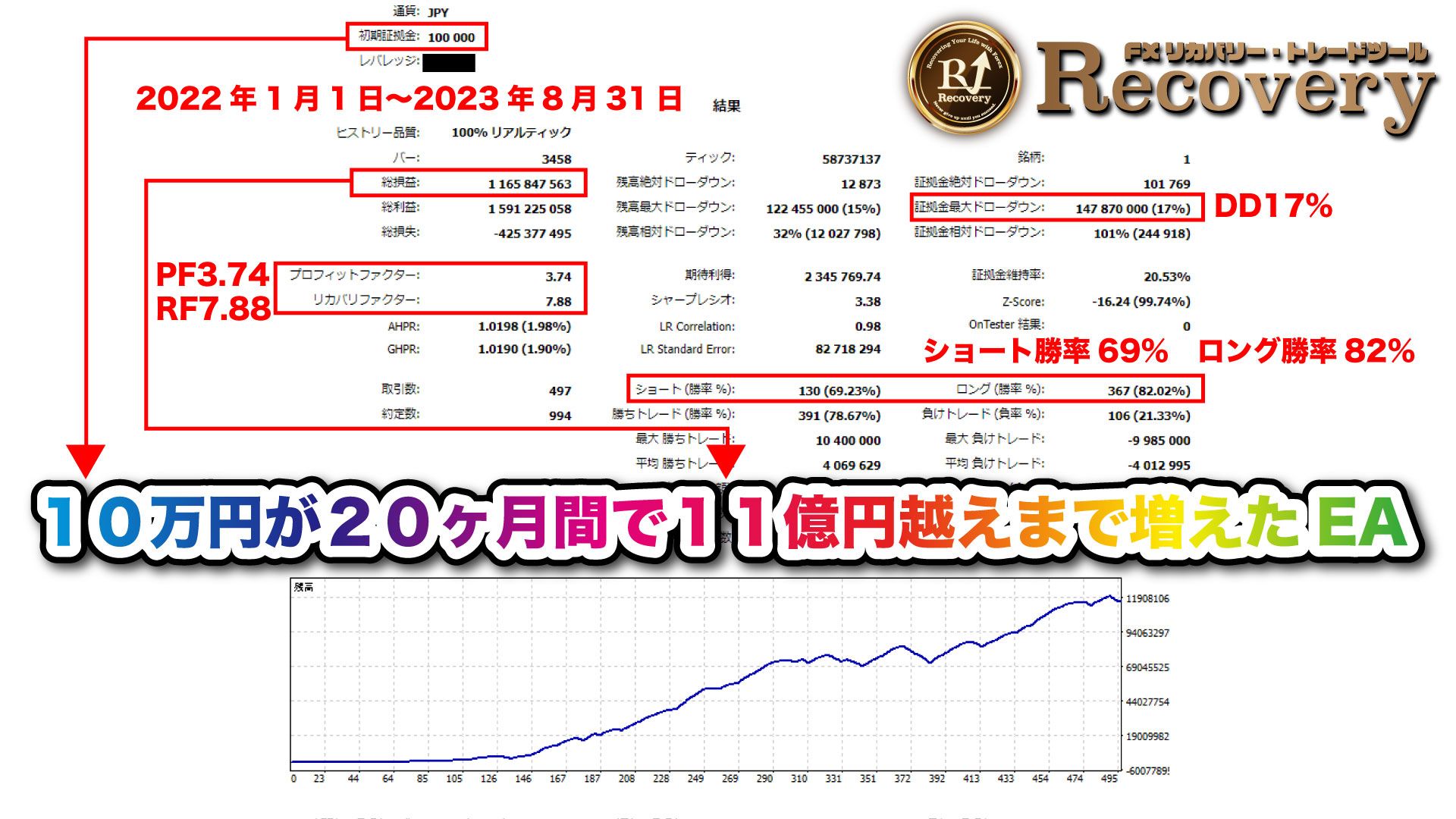 『インジケーターRecovery』と『Super Recovery』 Investment Navi+