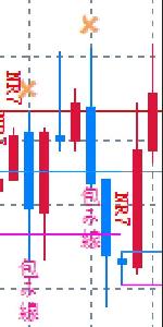 酒田五法＿裁量ツール
