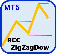 ZigZag波動＋ダウ理論で目線固定をサポートするツール[RCCZigZagDow]【MT5版】 Indicators/E-books
