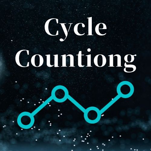 【サイクル理論に最適】Cycle Counting ローソク足の本数と値幅をすぐに確認できる！ インジケーター・電子書籍