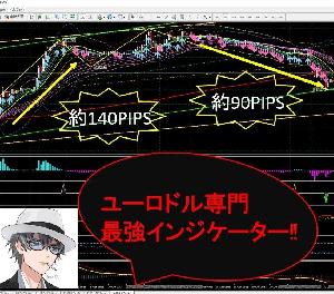 チワワのエル　DXY　パーフェクト　シグナル　売買アラート