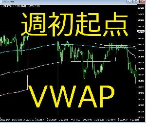 VWAPind_week  週初からの VWAP を直近 3 週分表示