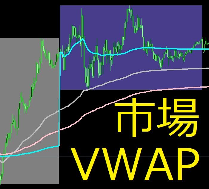 VWAPind_ market　日欧米各市場開始からの VWAP を表示 Indicators/E-books