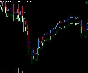 MT5 askチャート 評価版
