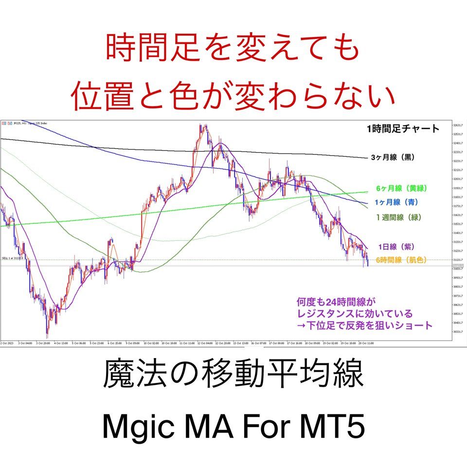 魔法の移動平均線（Magic MA For MT5）本数限定特価 Indicators/E-books