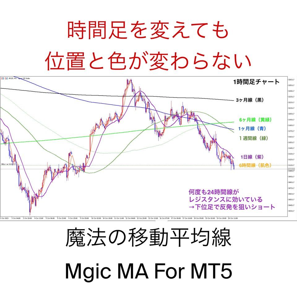 魔法の移動平均線（Magic MA For MT5）本数限定特価 - インジケーター・電子書籍 -  世界のトレード手法・ツールが集まるマーケットプレイス - GogoJungle