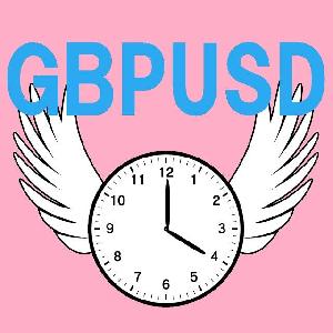 アリスGBPUSD
