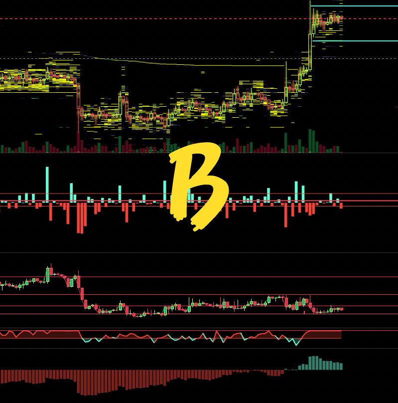 クリプトボーイのBTC考察！ Investment Navi+