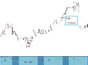 FXサインツール（スキャルピング～スイングトレードまで）