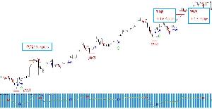 FXほほ無裁量サインツール＆裁量スキャルピングツールのセット販売です