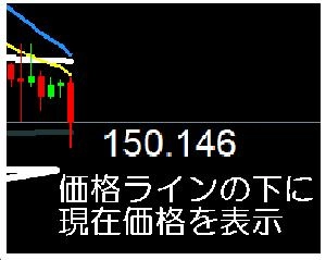Price Counter ローソク足の近くに価格を表示する