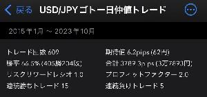 【FX手法】USD/JPYゴトー日仲値トレード