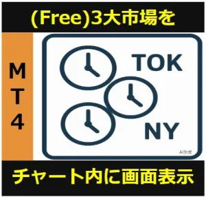 【MT4】各市場の時間帯をメイン画面に表示するインジケーター
