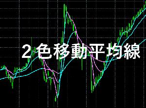 TNA_EAラボ ２色移動平均線