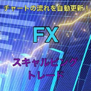 FX トレンドラインとサポレジを自動描写してくれる