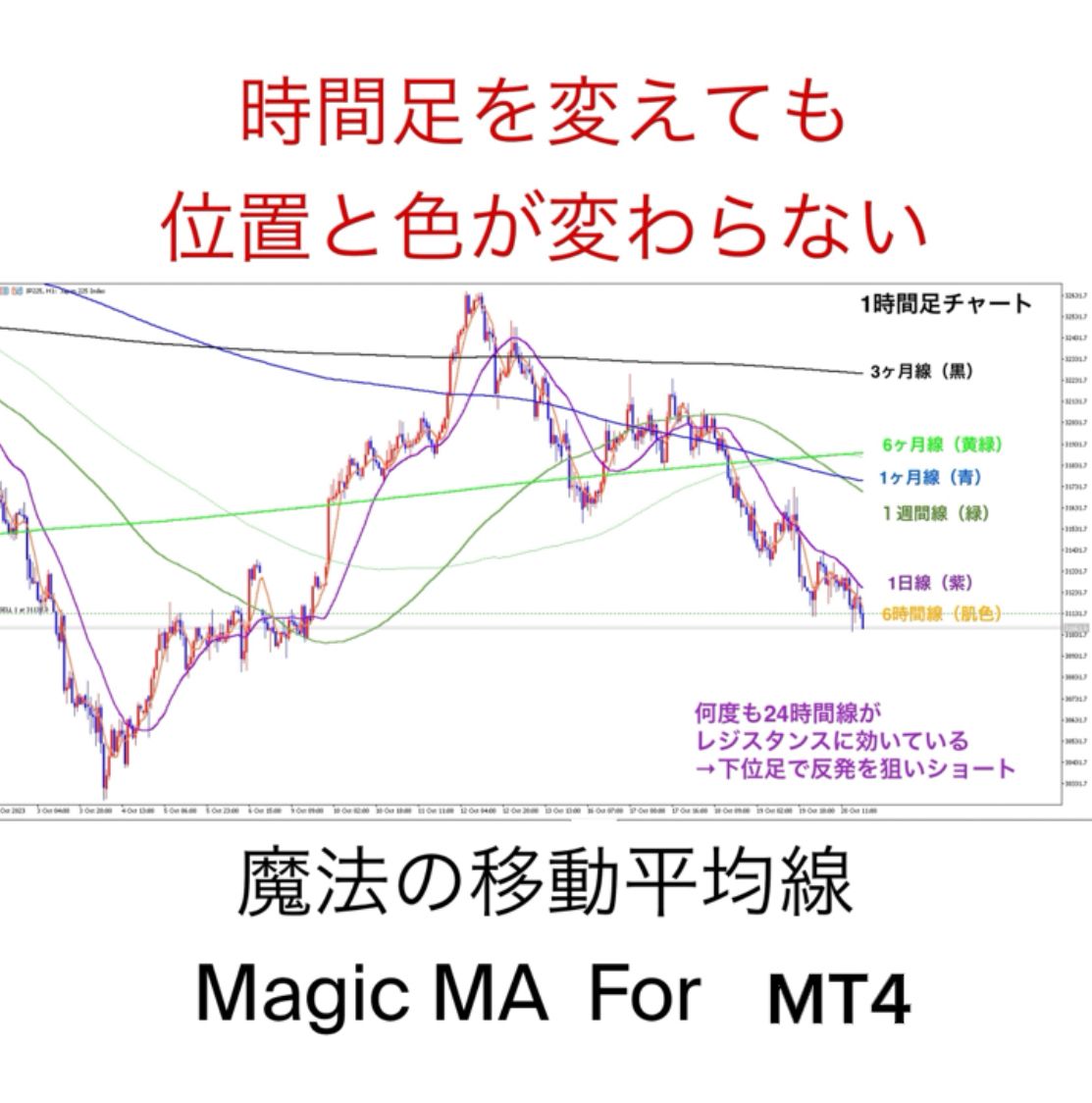 魔法の移動平均線（Magic MA For MT4）本数限定特価 インジケーター・電子書籍