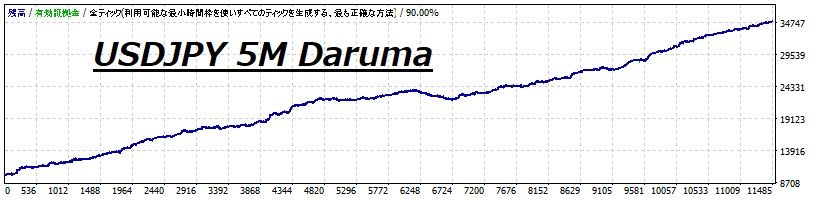 JU5-Daruma Auto Trading