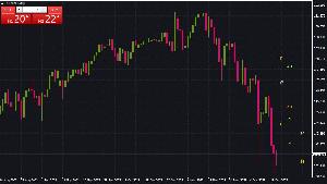他の時間足の移動平均線も右側に一覧表示