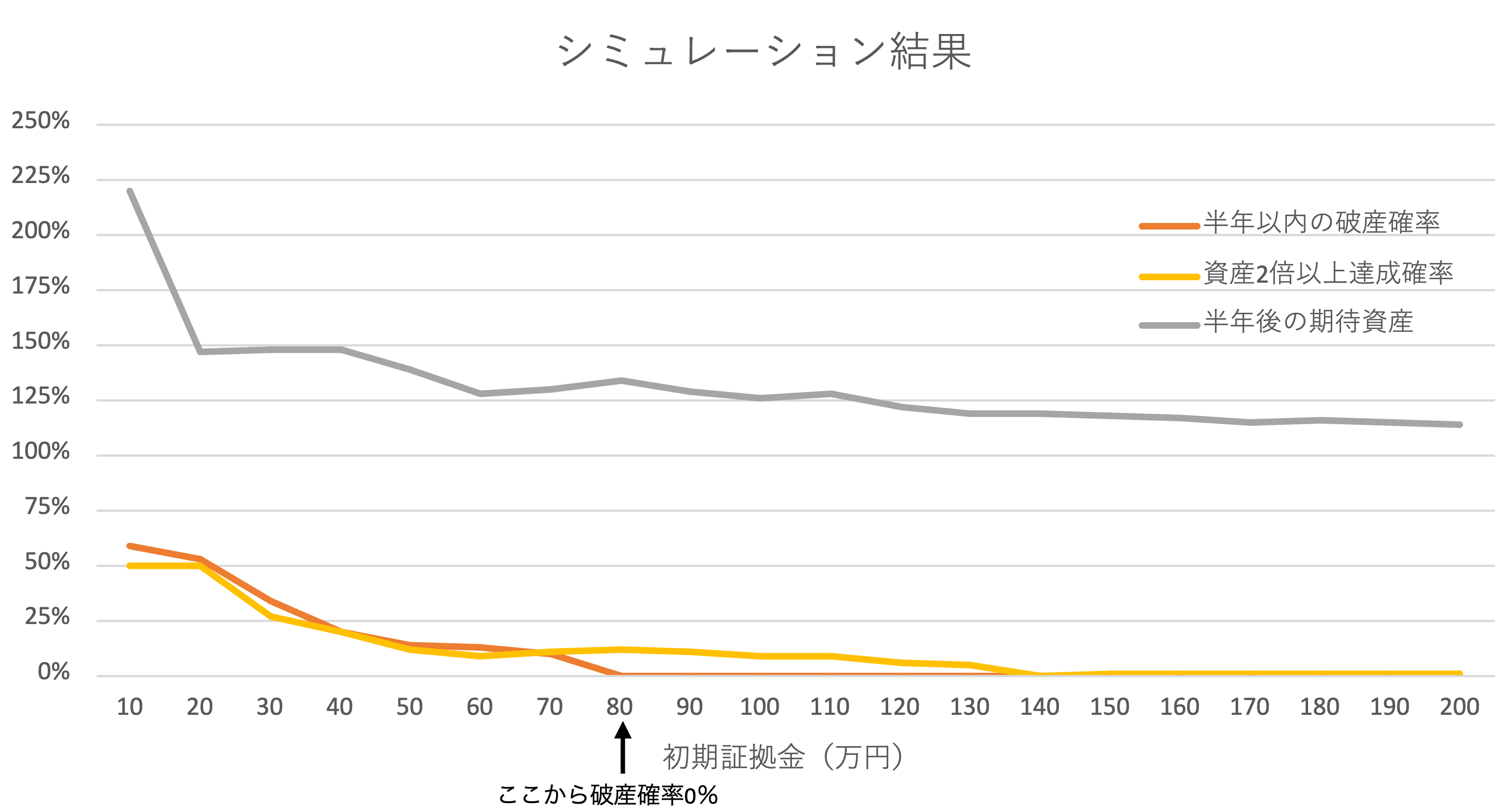 JumpingBunny Performance Graph