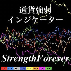 【StrengthForever】通貨強弱インジケーター