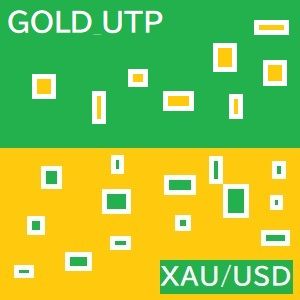 Gold_UTP 自動売買