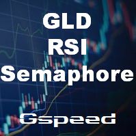 GLD RSI Semaphore Indicators/E-books