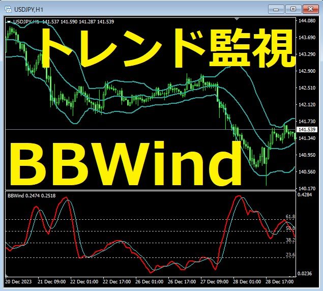 BBWind トレンド検出、監視 (アラーム付き) Indicators/E-books