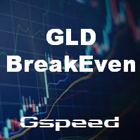 GLD BreakEven Indicators/E-books