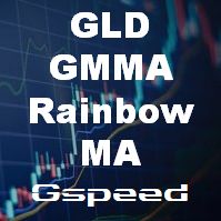GLD GMMA Rainbow MA Indicators/E-books
