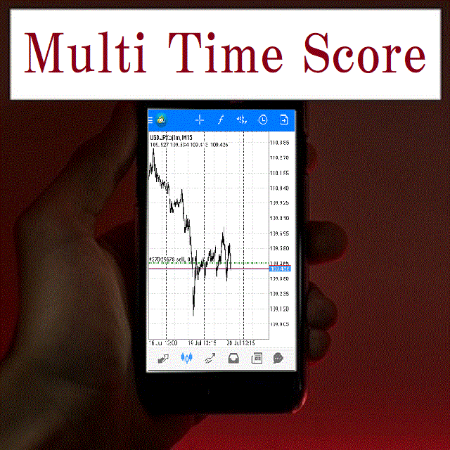 Multi Time Score インジケーター・電子書籍