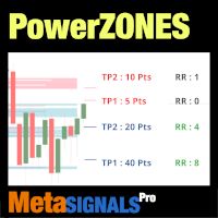 PowerZONES Indicators/E-books