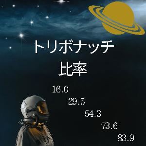 トリボナッチ比率