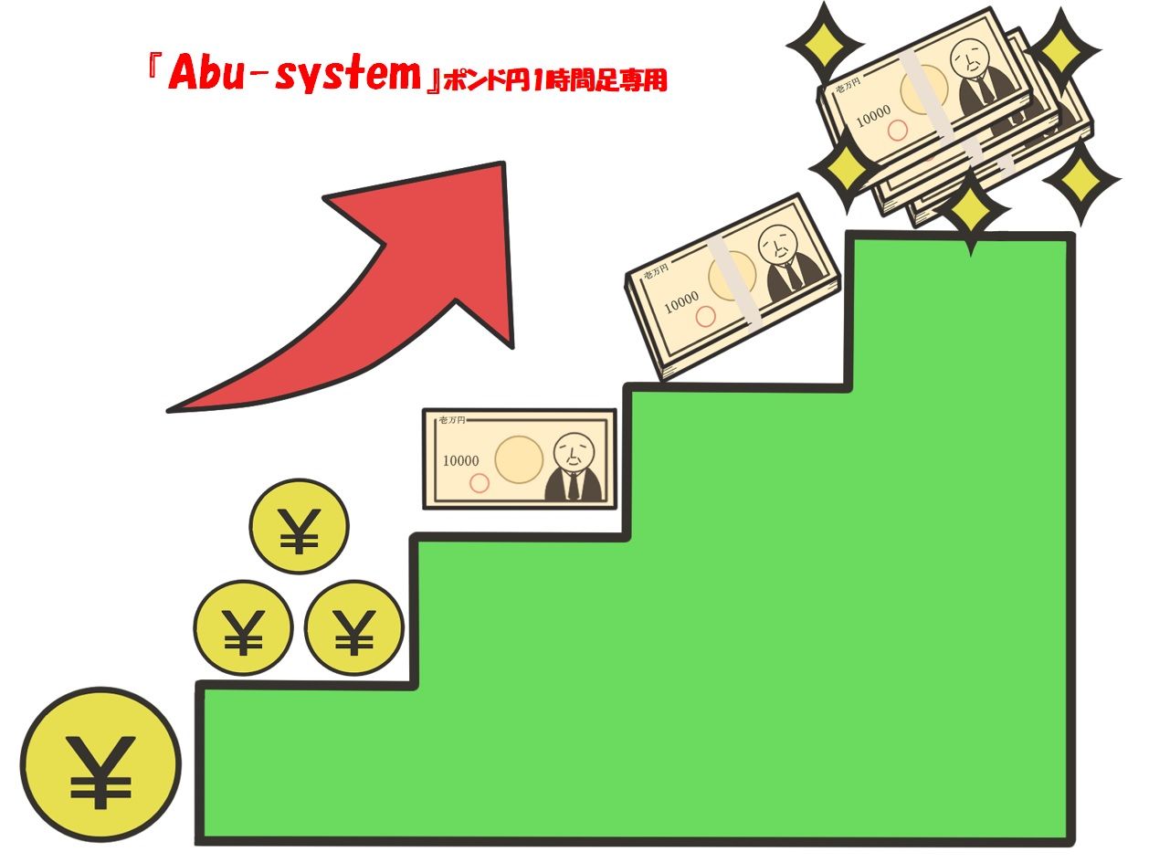 Abu-system_GBPJPY_H1 ซื้อขายอัตโนมัติ