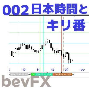bevFXシリーズ【環境系】MT4インジケーター「002_日本時間とキリ番」
