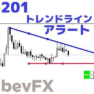 bevFXシリーズ【ライン系】「201_トレンドラインアラート」…音声アラート付きMT4インジケーター