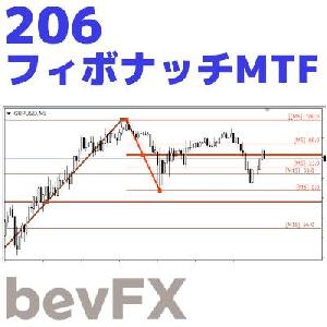 bevFXシリーズ【ライン系】MT4インジケーター「206_フィボナッチMTF」
