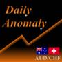 DailyAnomaly_AUDCHF_v1 (EURJPY版をサービス!!) Auto Trading