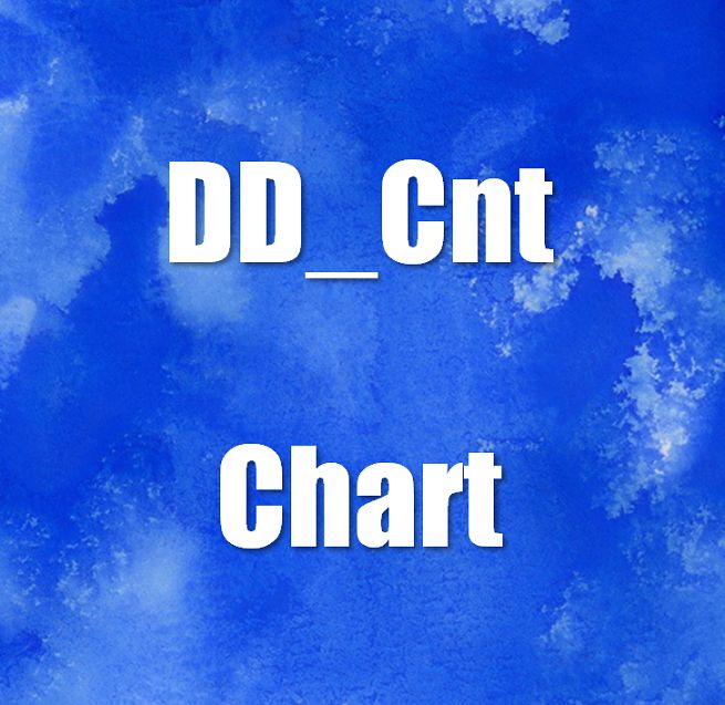 DD_Cnt_Chart Indicators/E-books