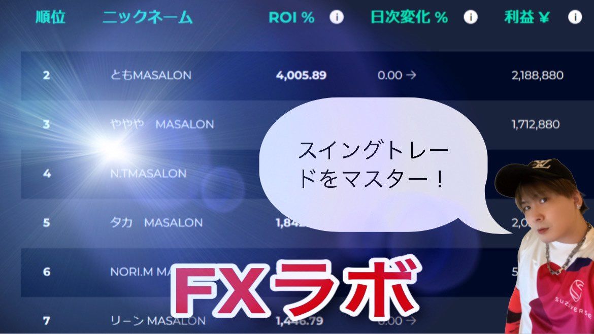FXラボ Investment Navi+