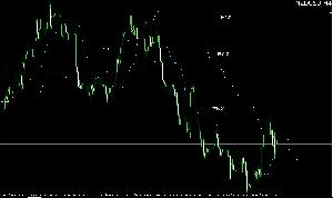 一目均衡表 先行スパン２ マルチフレーム分析