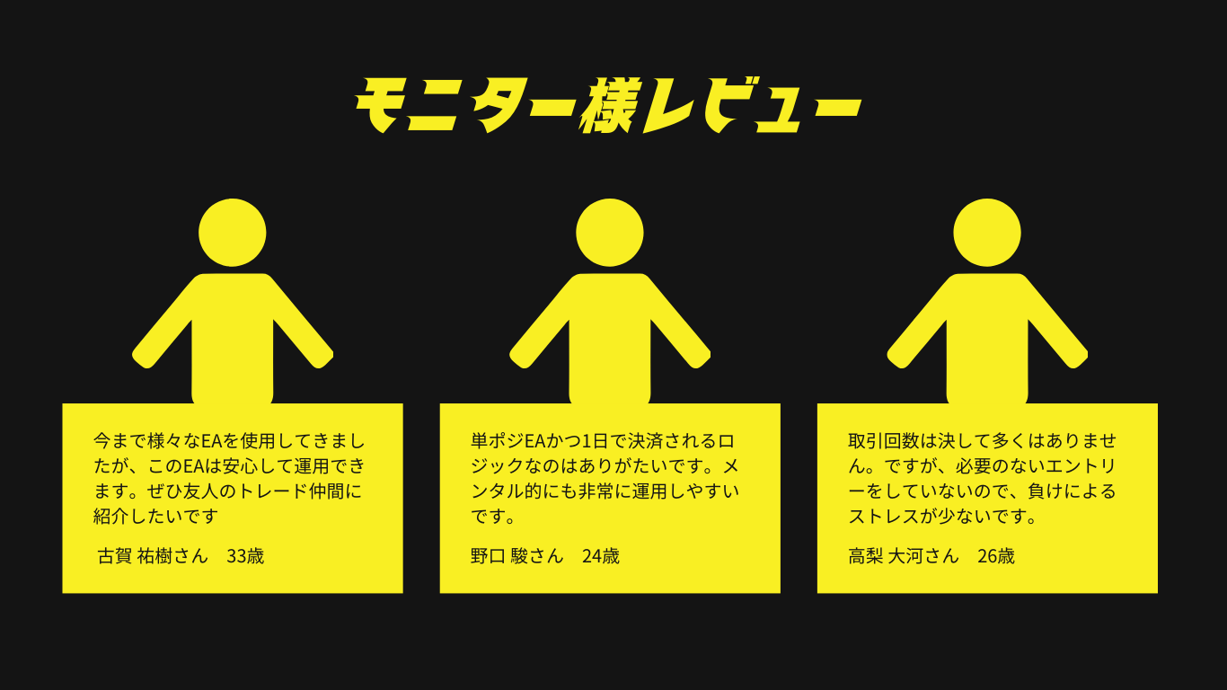 仲値の極意 - システムトレード - 世界のトレード手法・ツールが集まるマーケットプレイス - GogoJungle