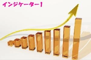 おまけのインジケーター