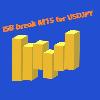 ISB break M15 for USDJPY - SeSe EA