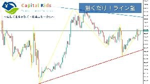 Draw it! Line School (First Month Free)
The concept is to draw the line and just wait! Investment Navi+