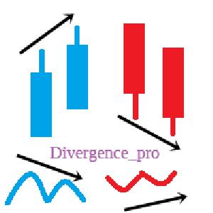 Divergence_pro AUDNZD