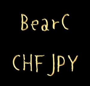 BearC_CHFJPY_M15