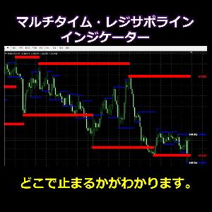 マルチタイム・レジサポラインインジケーター。どこで止まるかがわかります。