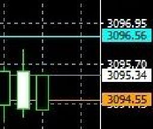 平均建値ライン表示